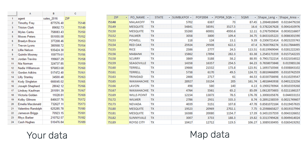 Joining your spreadsheet columns onto the map data