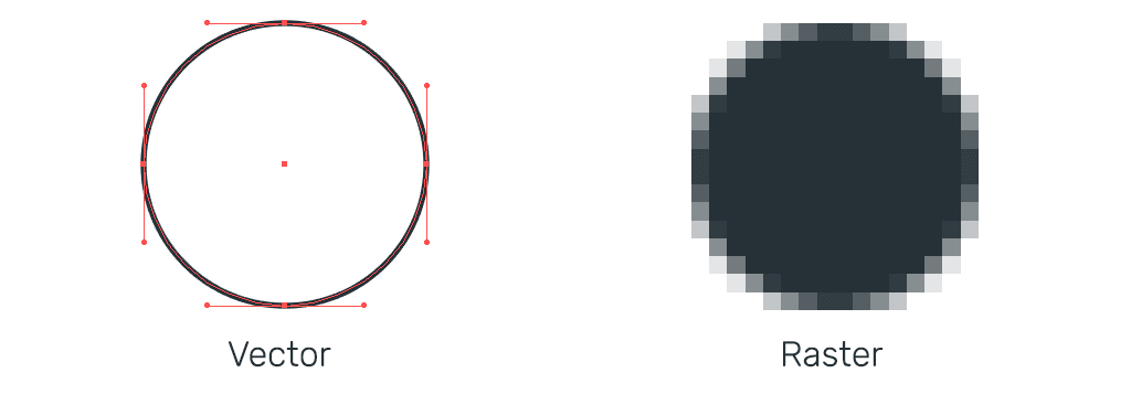 Vector data (points, lines, polygons) vs raster data (a grid of pixels)